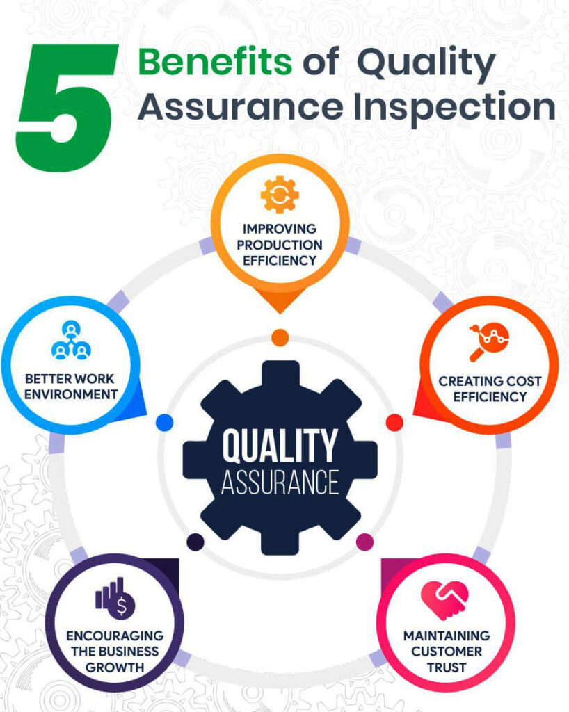 quality-assurance
